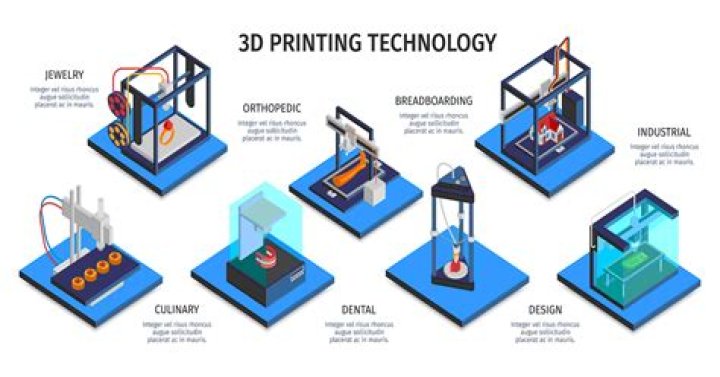 Exploring Jackerman 3D New: The Future of 3D Technology and Its Impact on Various Industries