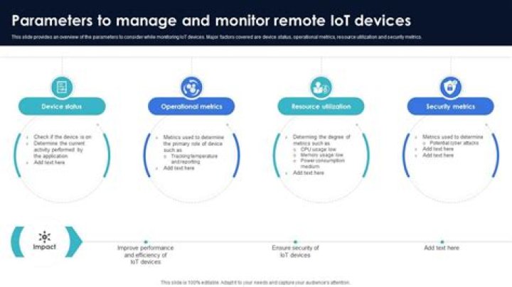Remote IoT Batch Job Example: A Comprehensive Guide for Remote Work Since Yesterday