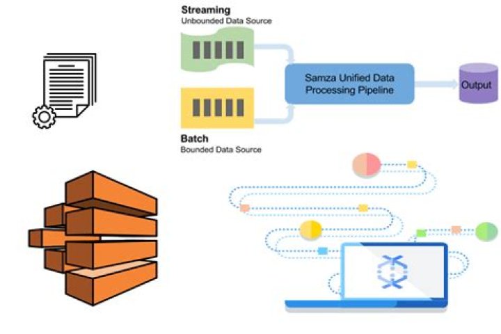 Remote IoT Batch Job Example on AWS: A Comprehensive Guide
