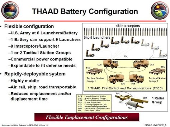 Thad Castle Now: Unpacking the Current State of THAAD and Medical THAD Lesions