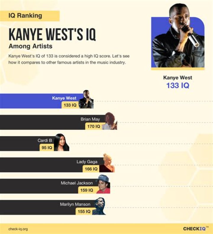 What is Kanye West's IQ? Unpacking the Genius of a Modern Icon